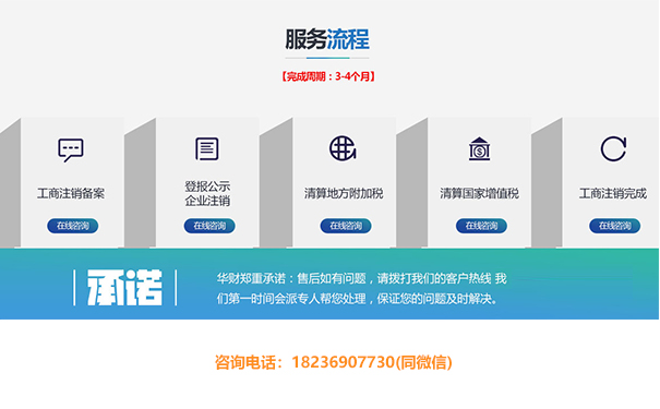 鄭州金水區(qū)申請(qǐng)注銷(xiāo)流程