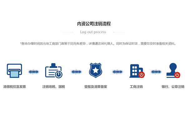 鄭州高新區(qū)公司執(zhí)照注銷(xiāo)程序