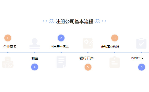 金水區(qū)注冊(cè)公司多少錢(qián)