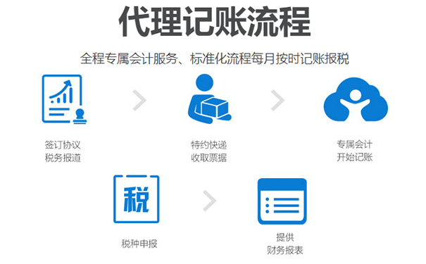 （咨詢小美熊網(wǎng)站在線顧問老師，即可享受代理記賬優(yōu)惠活動，代辦費用遠低于200元每月 ）