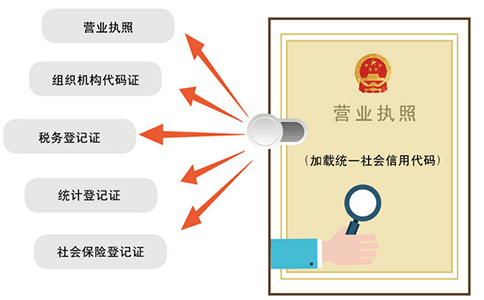 鄭州惠濟(jì)區(qū)營(yíng)業(yè)執(zhí)照代辦怎么收費(fèi)，多少錢可以辦下來(lái)？