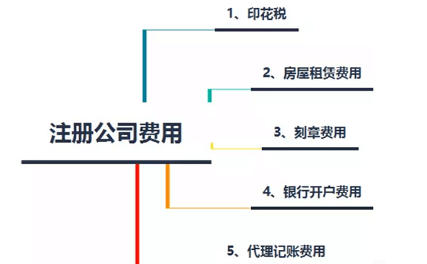 鄭州注冊(cè)生物科技有限公司需要多少錢，要不要納稅？