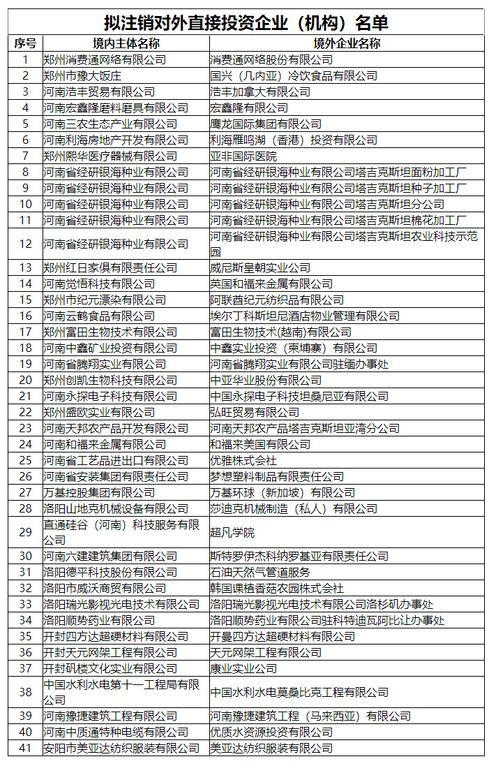 河南擬注銷41家對外直接投資企業(yè)（機(jī)構(gòu)）公示名單