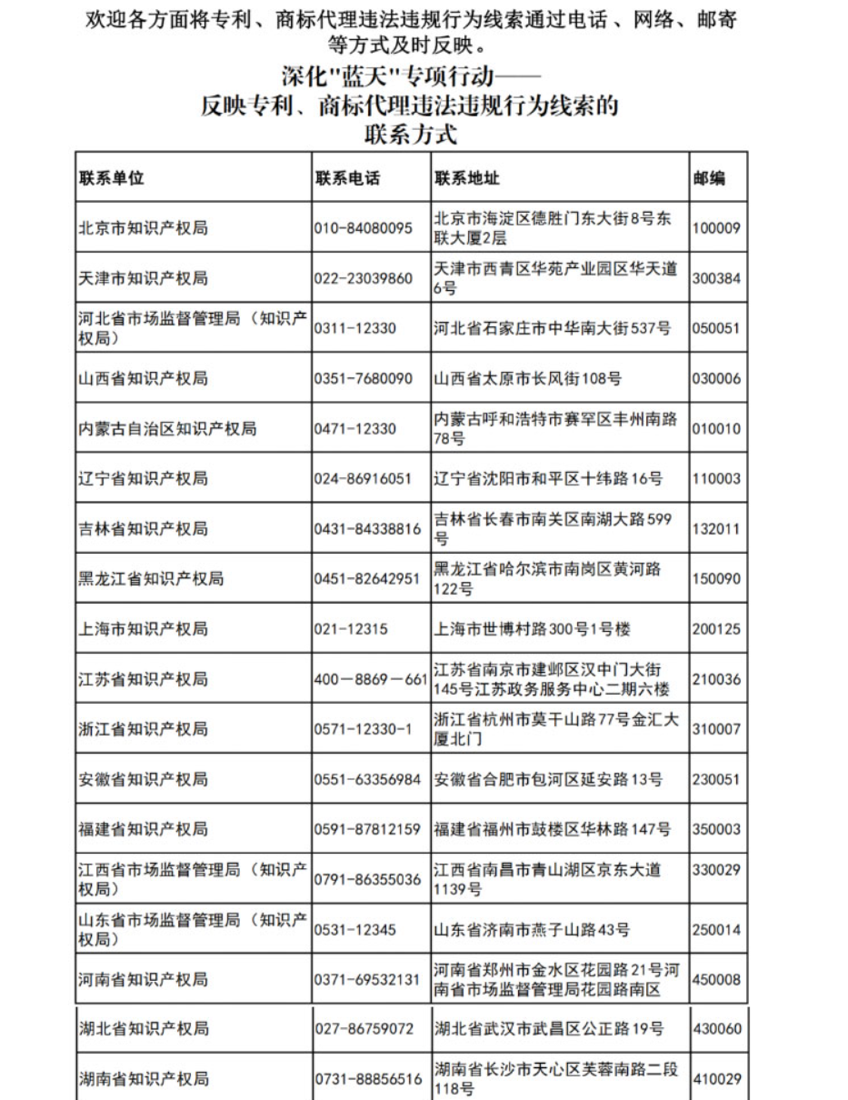 更新反映專利、商標(biāo)代理違法違規(guī)行為線索的聯(lián)系方式