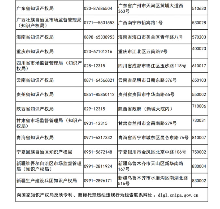 更新反映專利、商標(biāo)代理違法違規(guī)行為線索的聯(lián)系方式