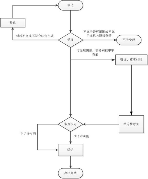 鄭州經(jīng)開區(qū)馬拉松俱樂部有限公司注冊辦理進(jìn)度查詢