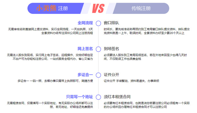 河南工商局注冊公司網(wǎng)上核名