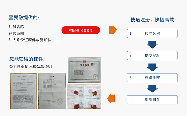 河南財(cái)稅服務(wù)代辦機(jī)構(gòu)代辦流程