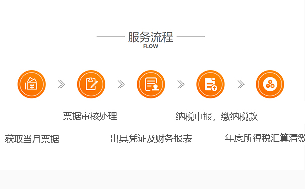2023鄭州市金水區(qū)稅務登記辦理流程是什么