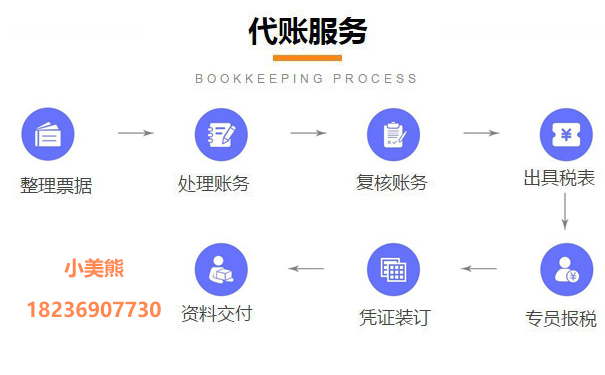 河南新注冊申請一般納稅人七、工作標準和要求
