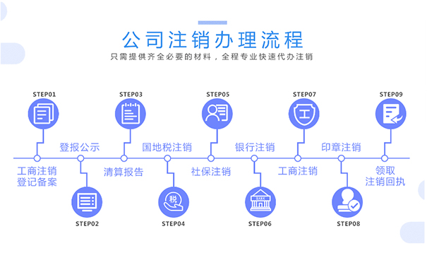 鄭州注銷公司詳細流程
