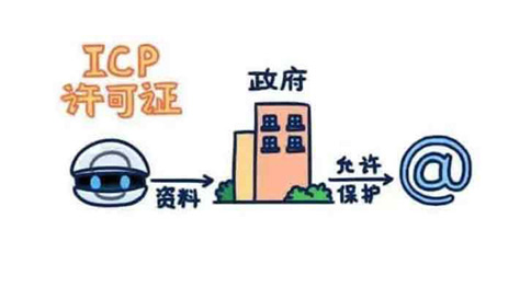 辦理icp許可證變更，部門是哪里