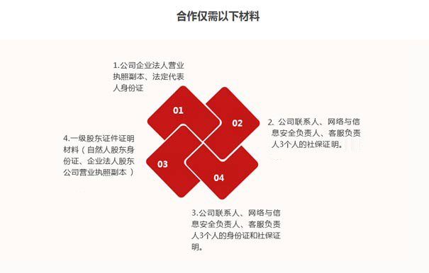 idc許可證申請(qǐng)要求二：材料是否完整，撰寫是否規(guī)范