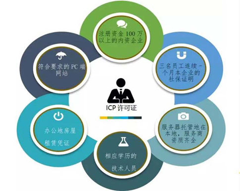 icp經(jīng)營(yíng)許可證辦理需要達(dá)到哪些條件
