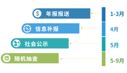 增值電信業(yè)務(wù)經(jīng)營許可證年報(bào)多少錢，2024年ICP許可證年檢怎么做