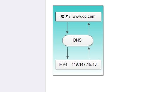 b26-1證書(shū)牌照可以開(kāi)展哪些業(yè)務(wù)？如何辦理？